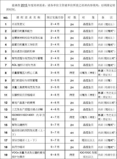 中医培训计划（八篇） - 范文118