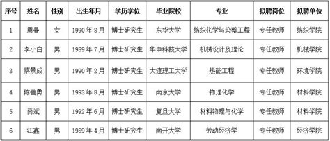 武汉纺织大学2020年公开招聘专任教师拟聘人员公示（二）-武汉纺织大学官方主页