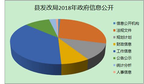 图解│桐庐县综合行政执法局2022年度政府信息公开工作年度报告
