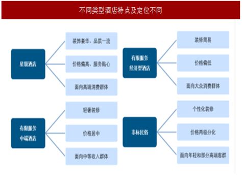 中国在线酒店预订市场数字化分析2018 - 易观