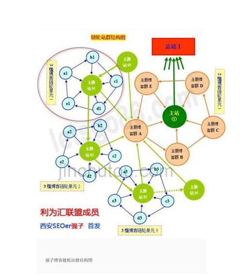 SEO优化链轮，打造网站排名新高度（了解链轮工作原理及优势，让SEO优化变得更简单）-8848SEO