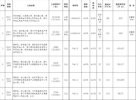 宿州市工程咨询研究院2021年10月“三公经费”和会议费支出情况统计表_宿州市人民政府