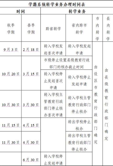 2019杭州义务教育阶段转学政策- 杭州本地宝
