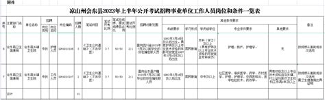 2023年凉山会东县公开考试招聘11名事业单位工作人员公告 - 四川人事考试网