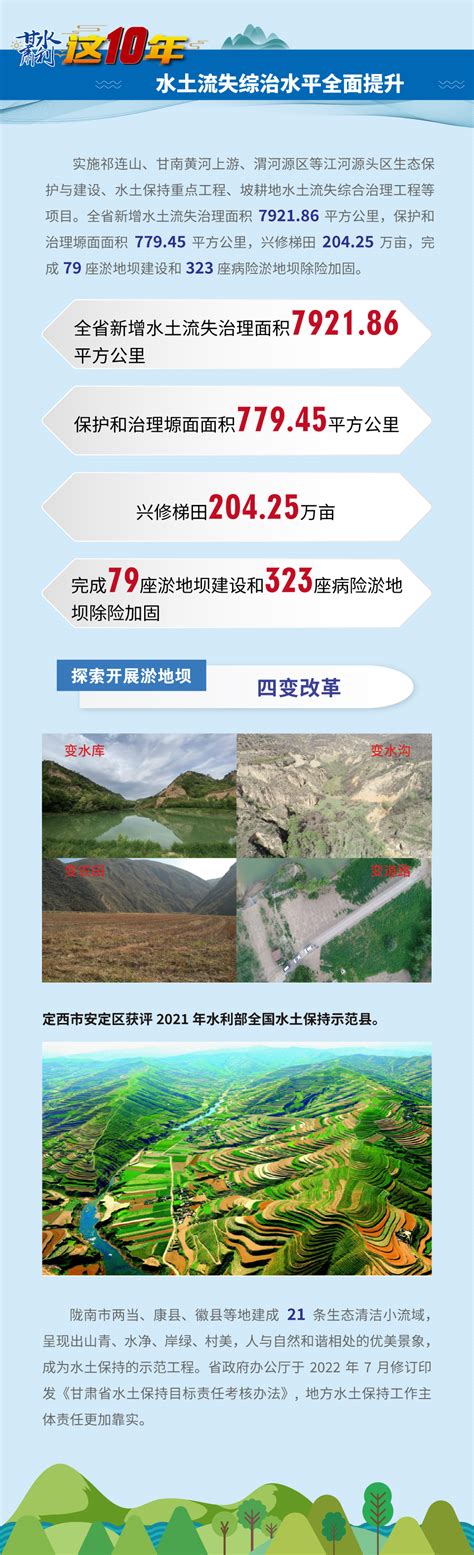 甘肃199个农村水利惠民项目开工复工：让更多人享发展成果_生态_中国西藏网