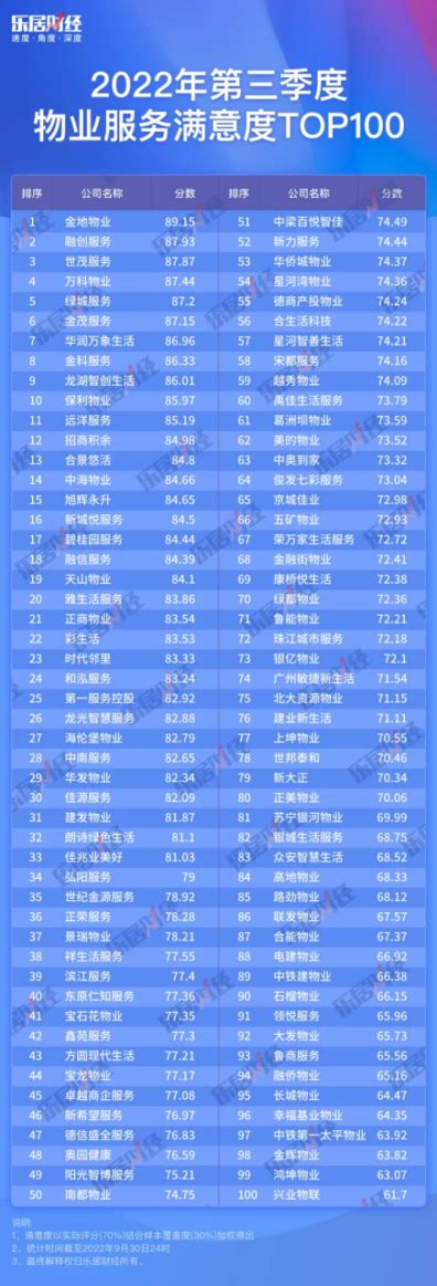 中国待遇排行榜_全国主要城市平均工资排行榜靠谱么(2)_中国排行网