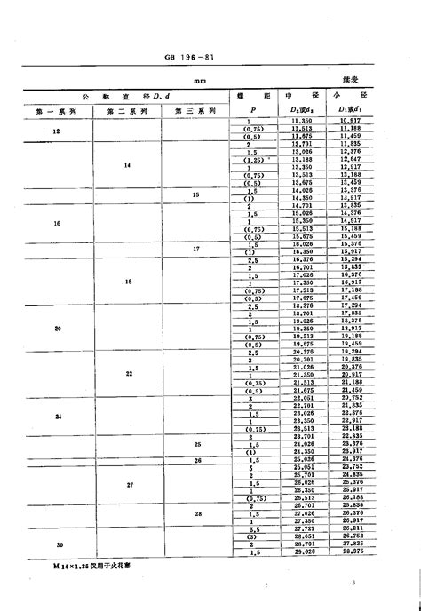 100cm长度标准图片,100m有多高图片,5毫米长度图片(第15页)_大山谷图库