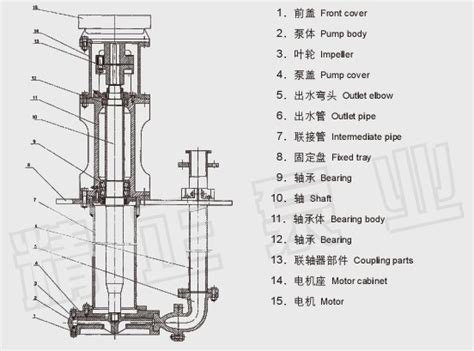 上海东方泵业（集团）有限公司--DFAH重型渣浆泵