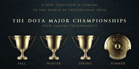 Dota Major Championships - Liquipedia Dota 2 Wiki
