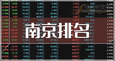 南京十大上市公司排名（2023年02月20日） - 南方财富网
