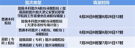 2023天津高考志愿填报时间（含2021-2022年）_大学生必备网