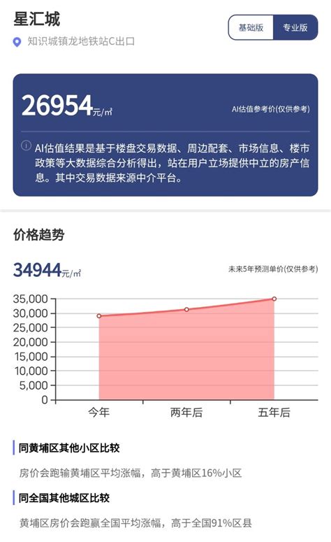 广州楼市：哪里未来升值潜力最大？这才是真相_房产资讯_房天下