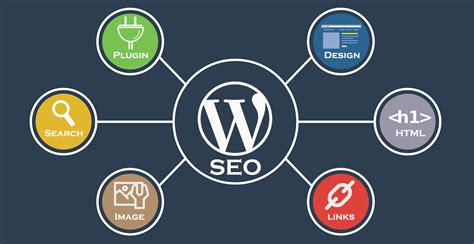 Hacer SEO WordPress de forma fácil - Marketing Agency