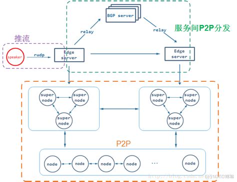 P2P SIP在科能融合应急通信中的应用探讨-科能融合通信调度系统