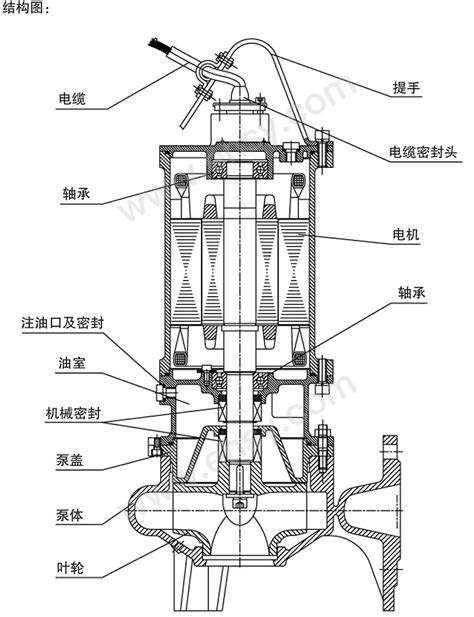 32位不能识别8g内存