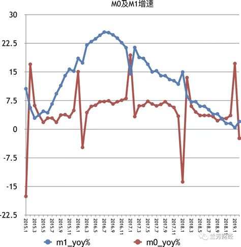 2019年中国货币乘数再次超6，继续走高！可能更高！ 中国央行的货币政策在2019年前后有了一些变化，最重要是全面降准，刺激了M2的规模增加 ...