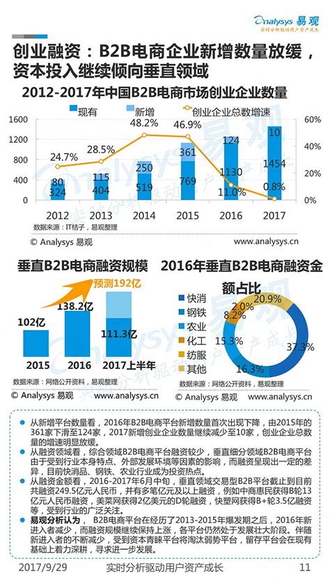 中国电子商务B2B市场年度综合报告2016 - 易观