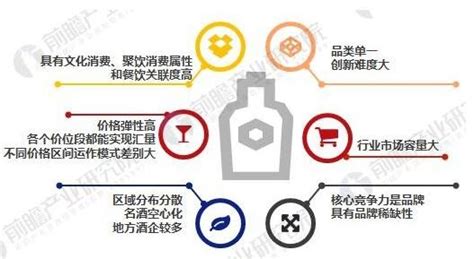 2017年中国白酒行业概况及行业集中度分析【图】_智研咨询