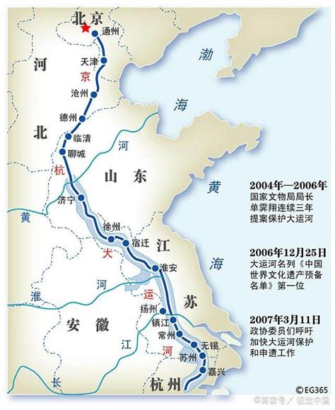 大运河文化带（北京段）的保护、传承和利用