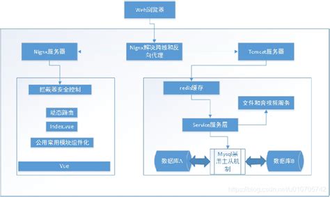 五种常见软件架构（转载） - 知乎