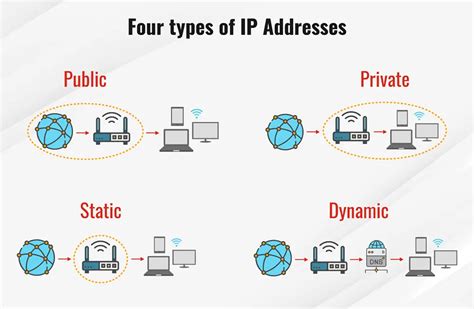 What is the IP address? And How Does it Address