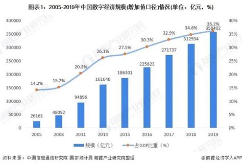 2019年中国大数据产业保持高速发展 应用层占据市场最大份额_观研报告网