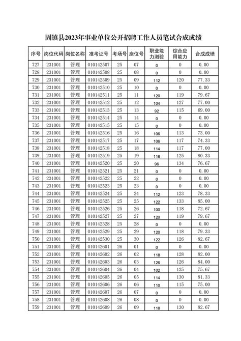 固镇县2023年事业单位公开招聘工作人员面试成绩_固镇县人民政府