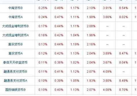 2019年货币基金排行榜_哪个货币基金值得买 2019年货币基金收益排行榜(3)_中国排行网