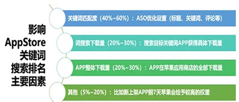 影响搜索排名的核心因素有哪些 | 北京SEO优化整站网站建设-地区专业外包服务韩非博客
