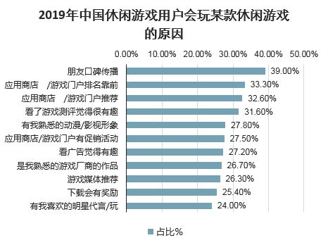 《2019游戏产业趋势报告》:2019年中国游戏市场用户规模将达到6.4亿人 | 游戏大观 | GameLook.com.cn