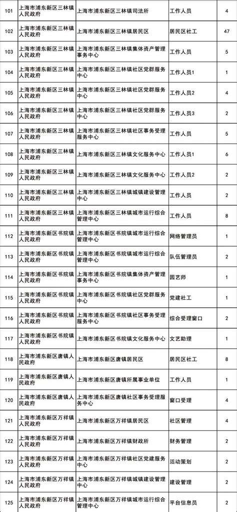 浦东新区招聘145名社区工作人员 8月27日开始报名- 上海本地宝