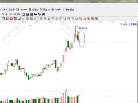 如何看懂k线图,新手如何看k线图,k线图入门_大山谷图库