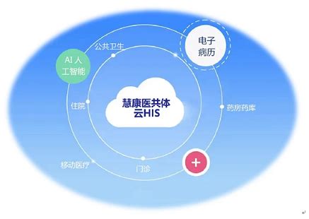 医共体解决方案-北京医卫华康科技有限公司