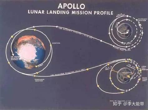 阿波罗计划如何返回的 阿波罗计划的成就-历史随心看