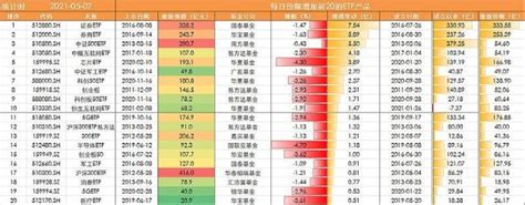 申赎流程 - 广东正圆私募基金管理有限公司