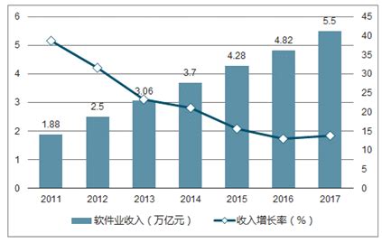 信息技术服务市场分析报告_2020-2026年中国信息技术服务行业前景研究与未来发展趋势报告_中国产业研究报告网