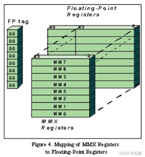 计算机组成原理中指令的四个工作周期是_计算机组成原理指令周期流程图 - 思创斯聊编程