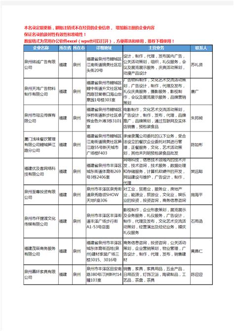 2020新版福建省泉州活动策划工商企业公司名录名单黄页联系方式大全67家 - 文档之家
