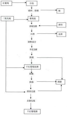 《2016年中国葡萄酒数据分析报告》揭秘中国葡萄酒产业|葡萄酒|数据_凤凰酒业