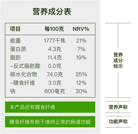 中国居民膳食指南2022 | 准则三 多吃蔬果、奶类、全谷、大豆_全媒体报道_HRB蓝网