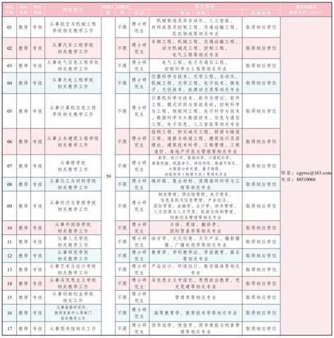 2023江苏常州市妇女联合会下属事业单位招聘幼儿教师1人（1月29日起报名）