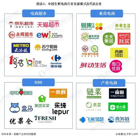 2019年中国跨境出口电商行业市场现状及发展趋势分析 跨境出口B2B品牌化之路将开启_前瞻趋势 - 前瞻产业研究院