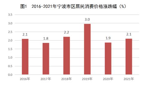 2022年第一季度浙江省城镇、农村居民累计人均可支配收入及人均消费支出统计_智研咨询
