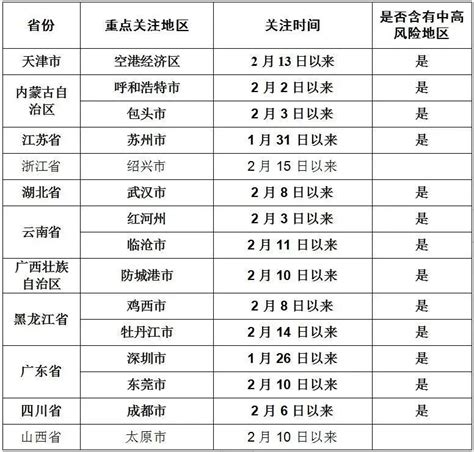 最新通告-关于黑龙江省牡丹江市来连返连人员健康管理的提示