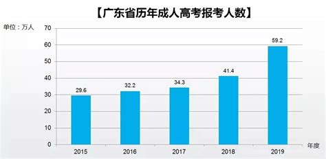 成人高考或者自考到底有用吗？ - 知乎