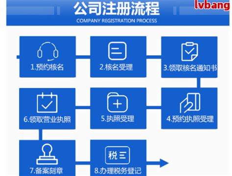 桂林彰泰物业服务公司待遇 注册物业管理公司流程【桂聘】