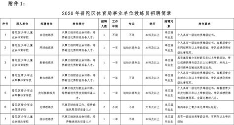 2022上海市普陀区卫生健康系统下属事业单位招聘卫生人员公告【7人】