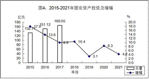 (江西省)抚州市2022年国民经济和社会发展统计公报-红黑统计公报库