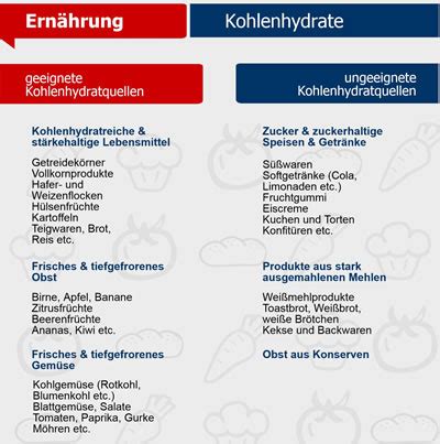 Sporternährung - brilon-totallokal.de