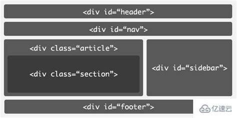 html5新增加的结构标签是什么 - web开发 - 亿速云